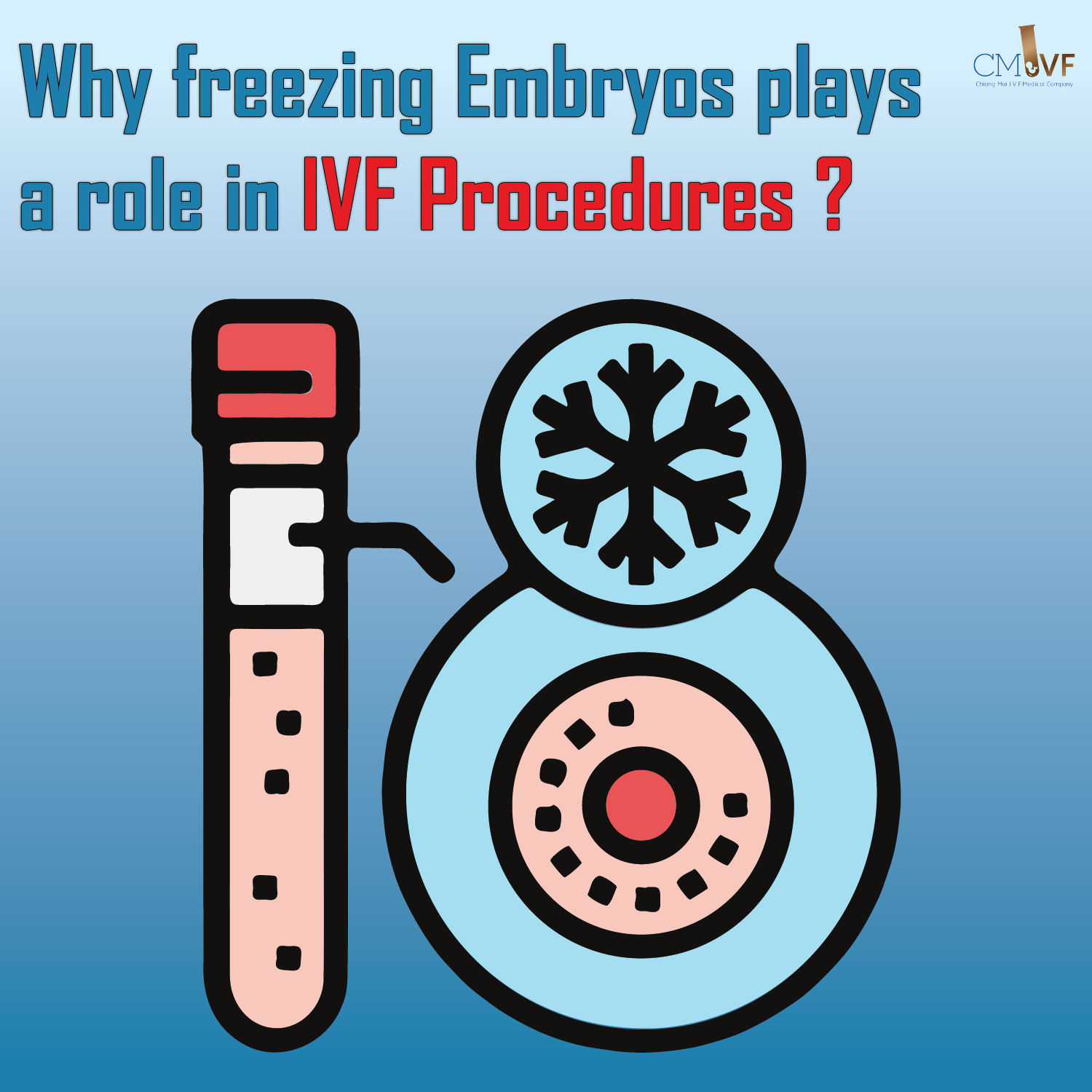 Why freezing Embryos plays a role in IVF Procedures