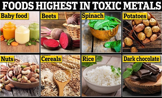 Toxic metals found in drinking water, dark chocolate and certain vegetables can age Ovaries